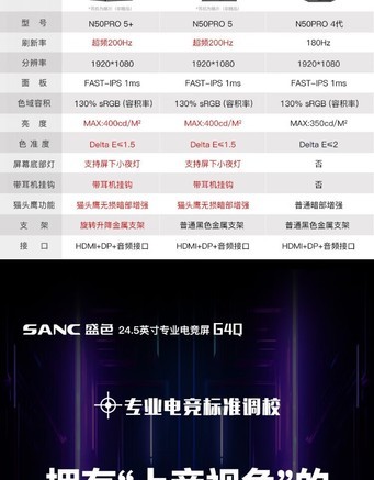 【SANC N50PRO IV】报价_参数_图片_论坛_SANC SANC N50PRO 4代显示器报价-ZOL中关村在线