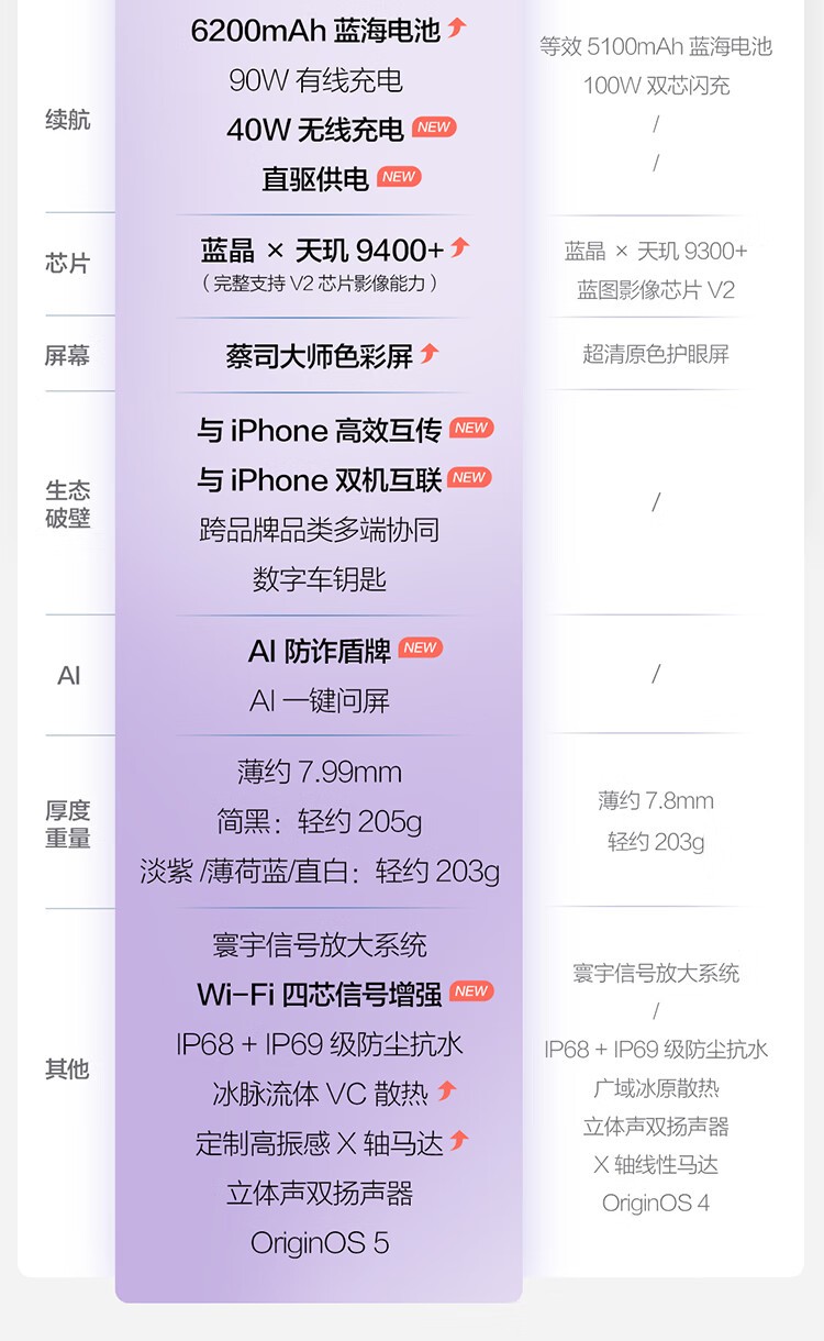 vivo X200s(12GB/256GB)
