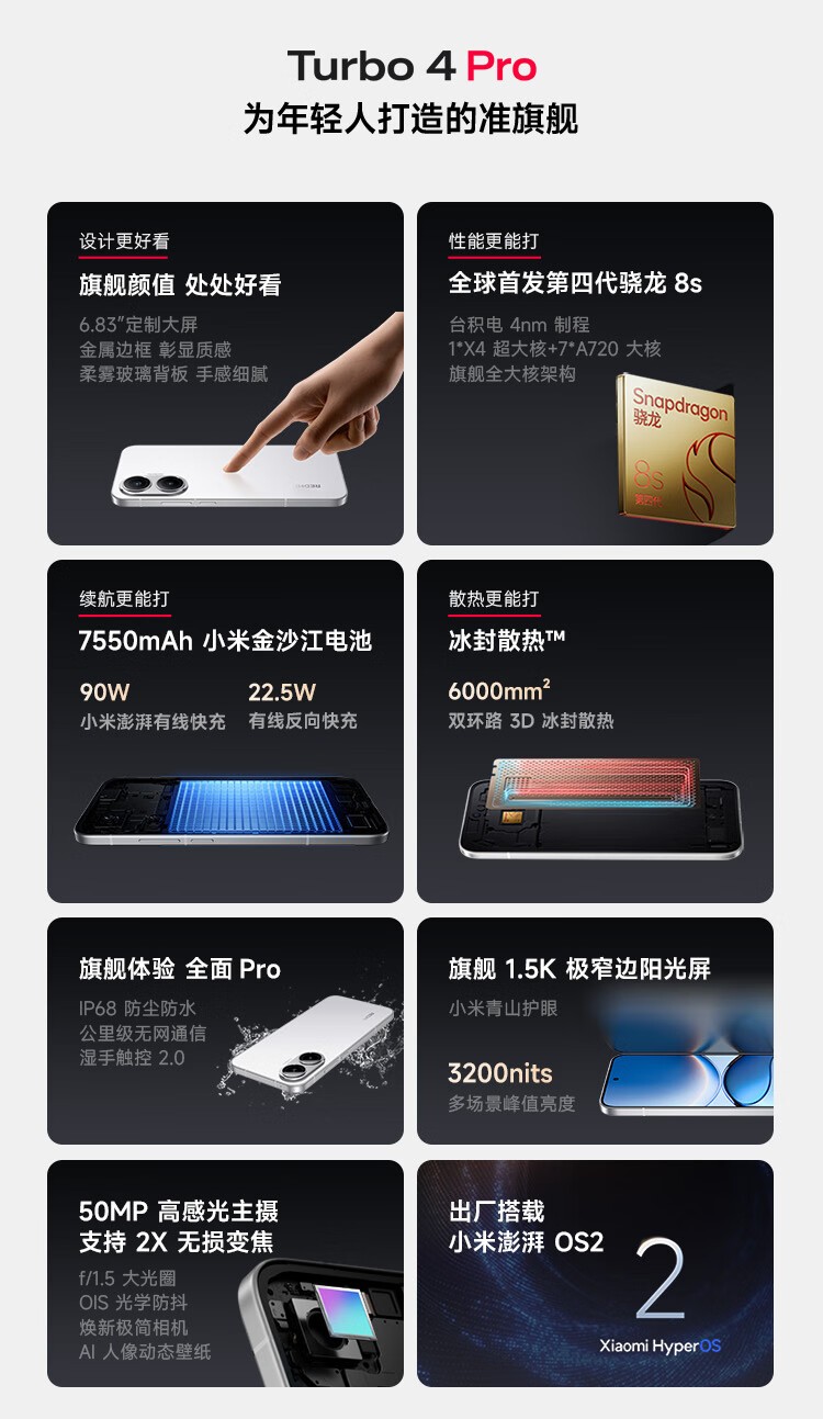 Redmi Turbo 4 Pro(12GB/256GB)