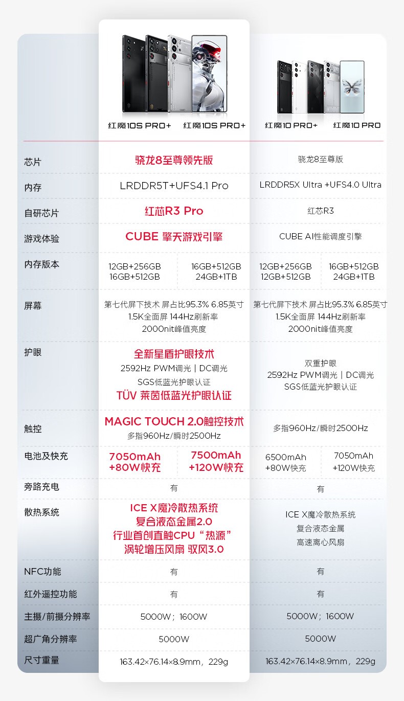 ŬǺħ10S Pro+ 16GB+512GB