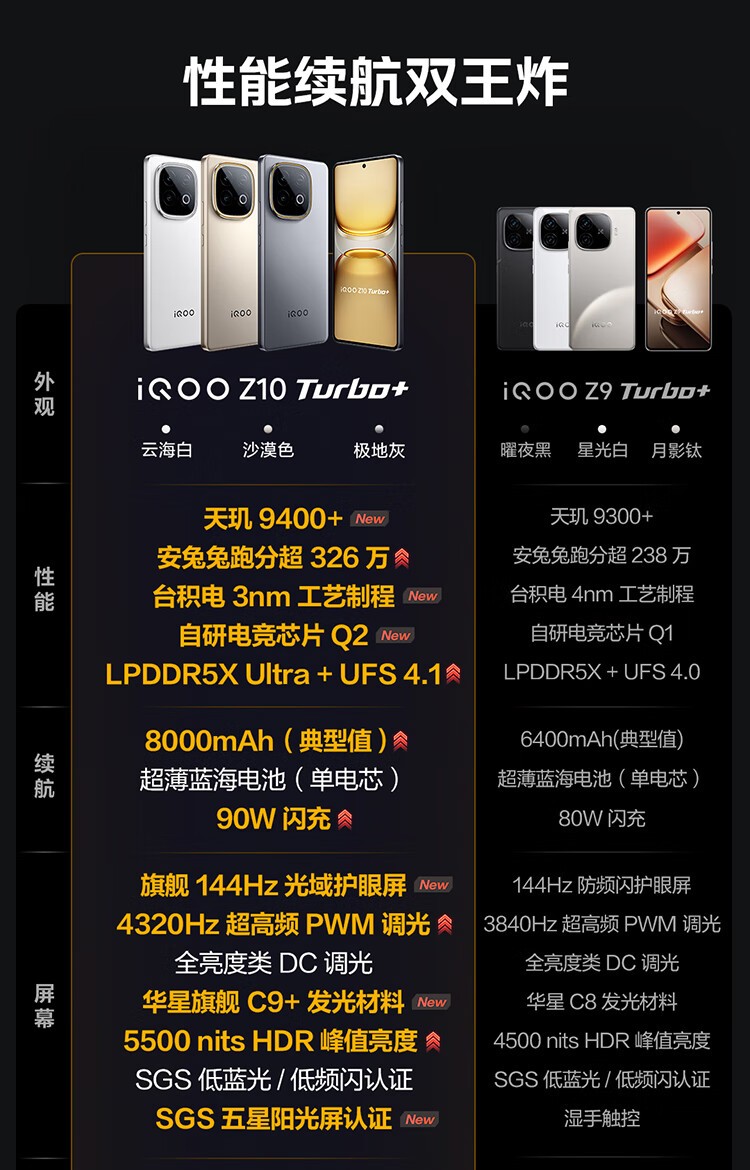iQOO Z10 Turbo+(16GB/256GB)】报价_参数_图片_论坛_iQOO Z10 Turbo+(