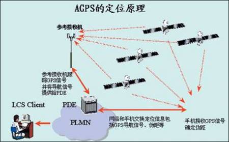 移跳GPS系统的便捷操作与应用