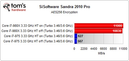 12�߳���Щ���� ��i7-980x���س��߳� 