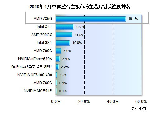 显卡牌子排名_显卡排名(3)