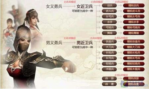 从小兵到将军 《三国群英传2ol》体验