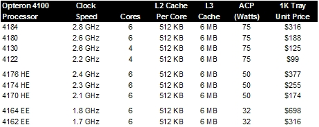 AMD4100µx64۸ս 