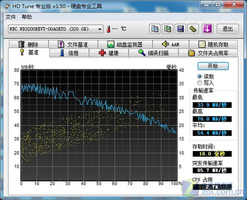 ж˿ PQIUSB3.0ƶӲײ 
