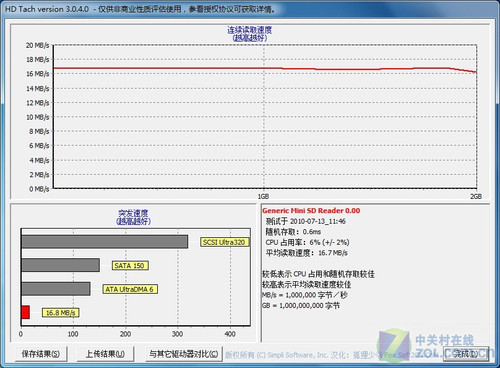 雷克沙TF卡评测