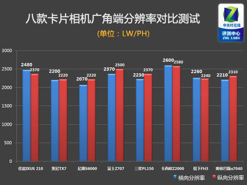 ��Ƭ���� 