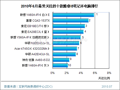 i5笔记本电脑排名_松下笔记本电脑i5系列(2)