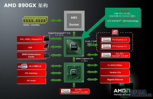 SB850SB710880Gѡɶź 