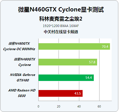ƵӾ طǹGTX460ܼ 