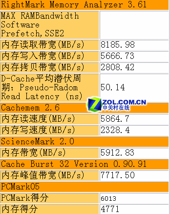��հDDR2-800�ڴ���Խ�� 