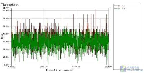 游戏狂人的“N”生活 网件WNCE2001详测