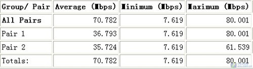游戏狂人的“N”生活 网件WNCE2001详测