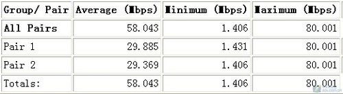 游戏狂人的“N”生活 网件WNCE2001详测