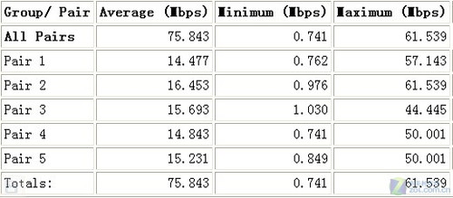 游戏狂人的“N”生活 网件WNCE2001详测
