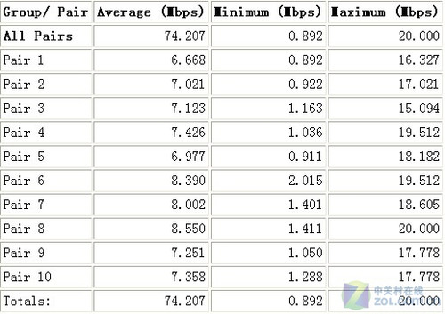 游戏狂人的“N”生活 网件WNCE2001详测