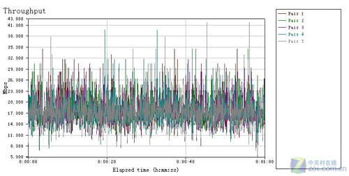 游戏狂人的“N”生活 网件WNCE2001详测