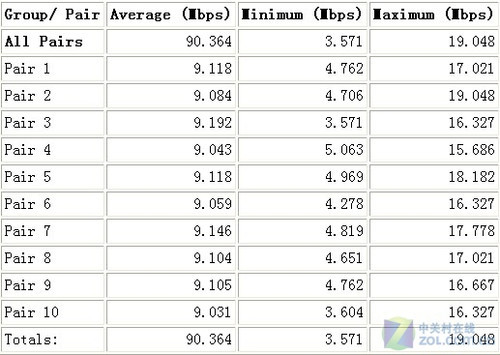 游戏狂人的“N”生活 网件WNCE2001详测