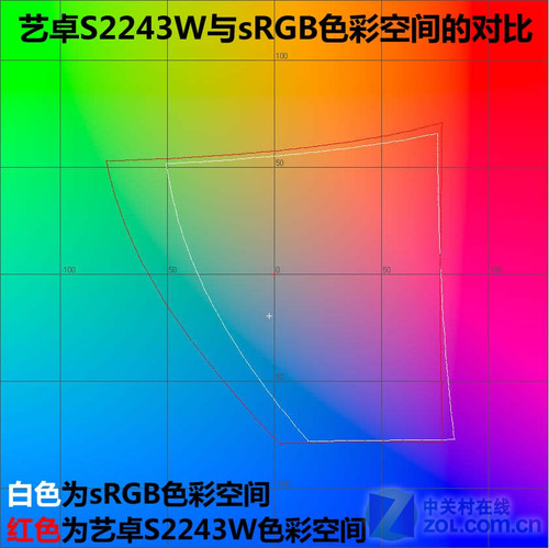 报价五位数 艺卓全球最昂贵22液晶首测