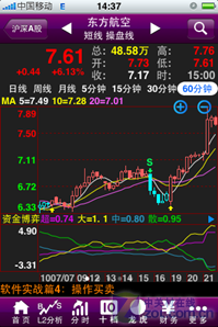 手机炒股,华丽变身iPhone新宠