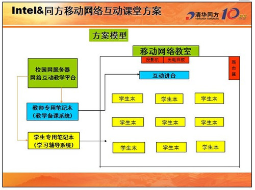 在线教育平台：新时代学习的桥梁
