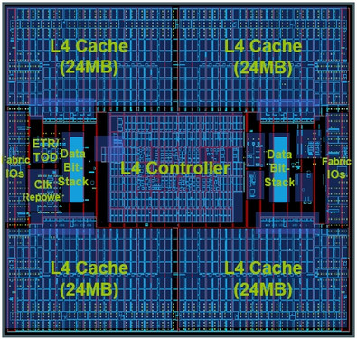 全球最快CPU 解析IBM大型机z196处理器