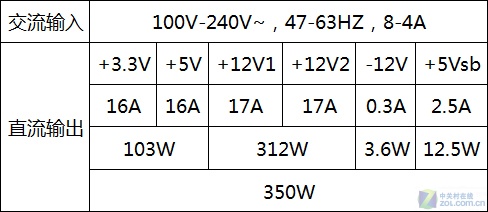 ͬΪ350W ¾X2ԴԱȲ 