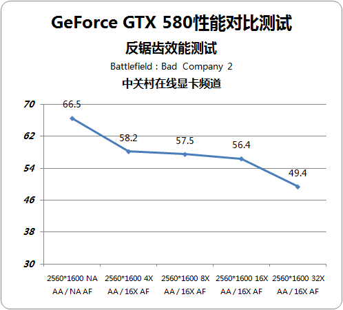 GTX48020% ȫGTX580ײ 