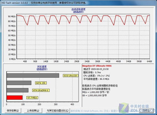 ʿ64GB USB3.0 
