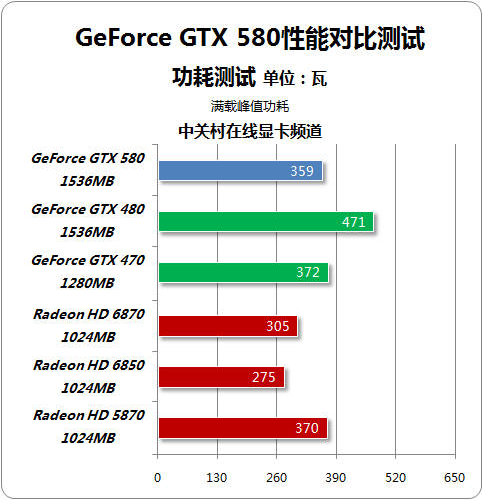ںδGTX580̽Է 