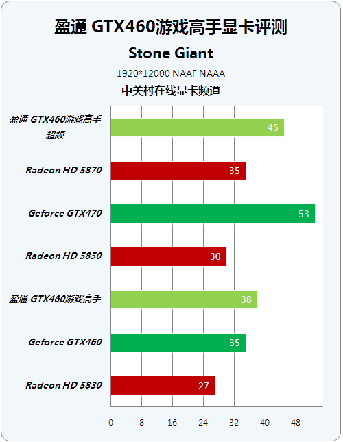 ԽƵʺ蹵 ĬϸƵݻGTX460 