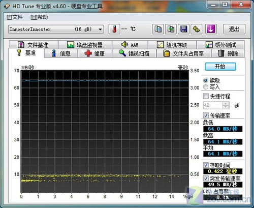 ̩USB3.0ײ 