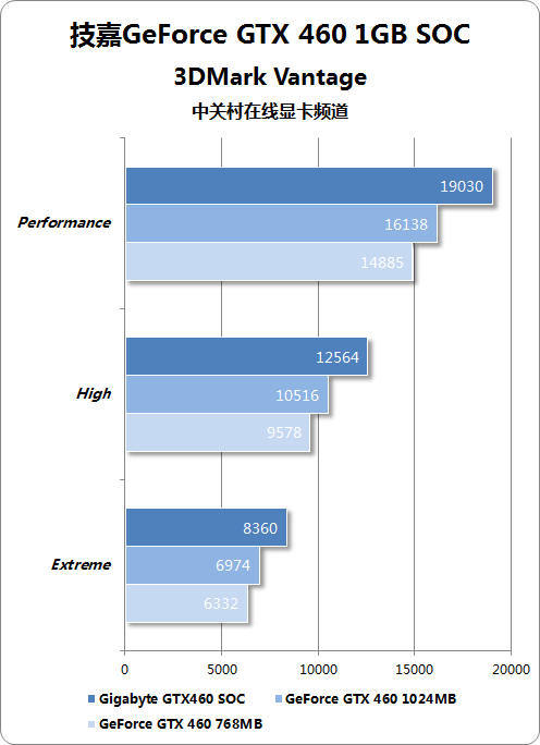 Ƶʴ󱬷 ʵ⼼GTX460950MHz 