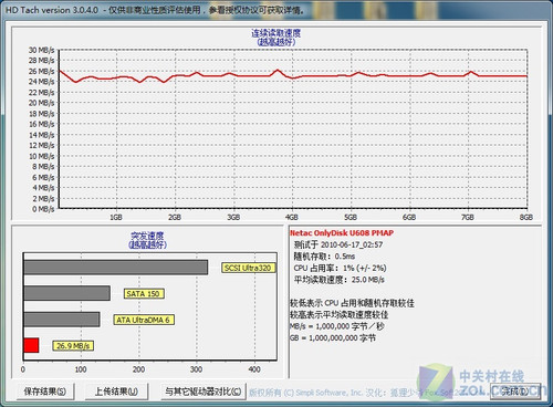 ʿU608ͬ 