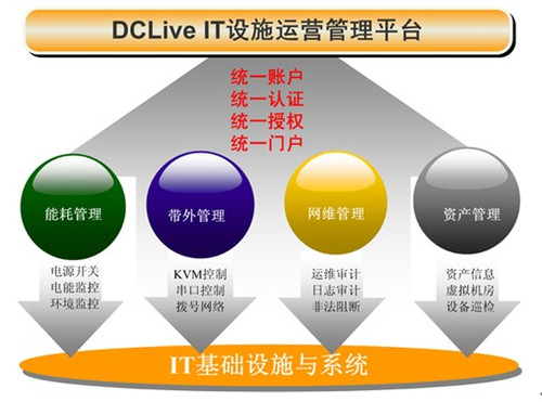 企业数字化转型：从传统到智能的跨越