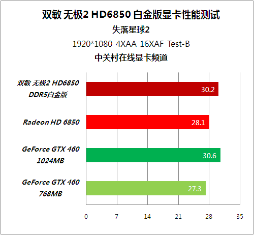 ; ˫޼2HD6850Կ 
