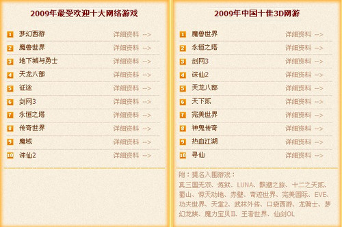 风云榜排名_易烊千玺舞蹈风云榜(3)