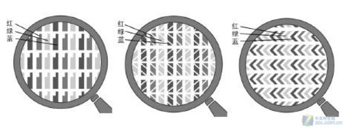 LEDûϷ ïͶӰҵ5󳶵 