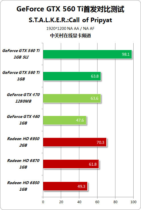 TiϵԻ GTX560TiA/NȺӢ 