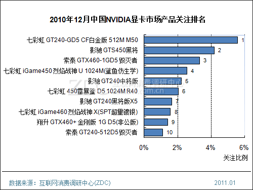 nvidia显卡排名_显卡天梯图2021(2)