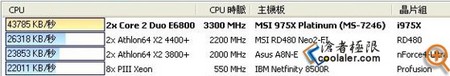�¼ܹ����� Ӣ�ض�Core 2 X6800���� 