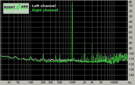 Intel X975XBX (Sigmatel STAC9221D5) 