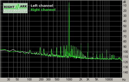 Asus P5WDG2-WS Premium (Realtek ALC882D) 