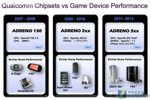 ��ͨSnapdragon��ͳ��ɽ �������������� 