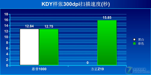 方正惠普便携式扫描仪对比测试 
