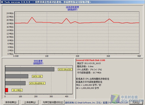 极尽奢华 梵圣4GB FC412艺术U盘评测