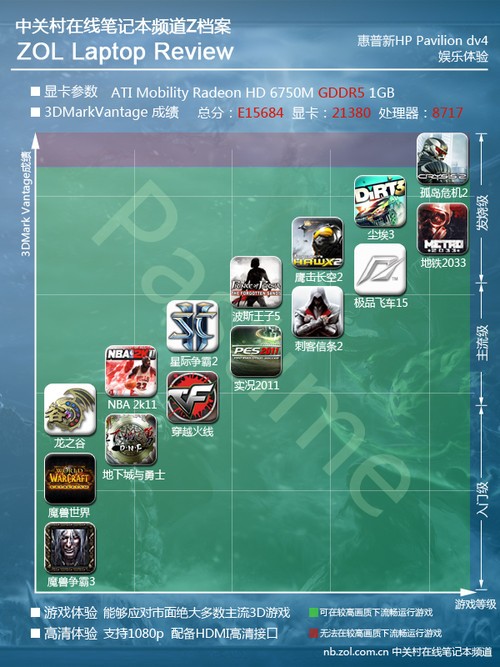 HD6750M��ͬ���� ������dv4�뺷���ײ� 