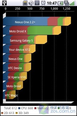 ��Walkman����OMS ���ᰮ����WT18i���� 